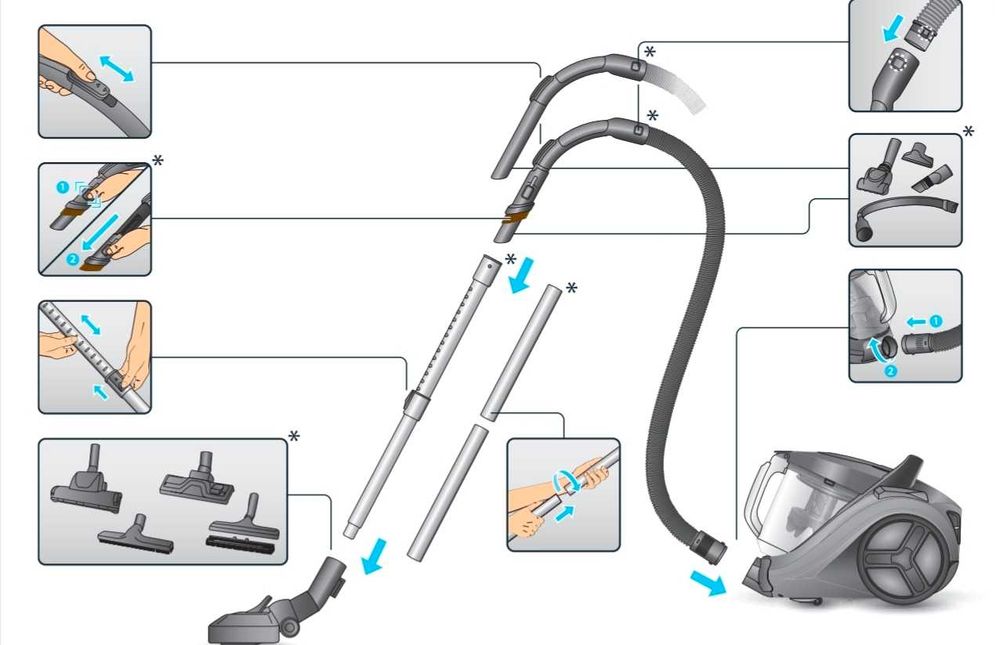 Прахосмукачка Rowenta