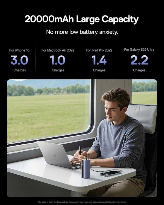 Външна батерия Baseus 20000 mAh, 145 W с вграден прибиращ се кабел