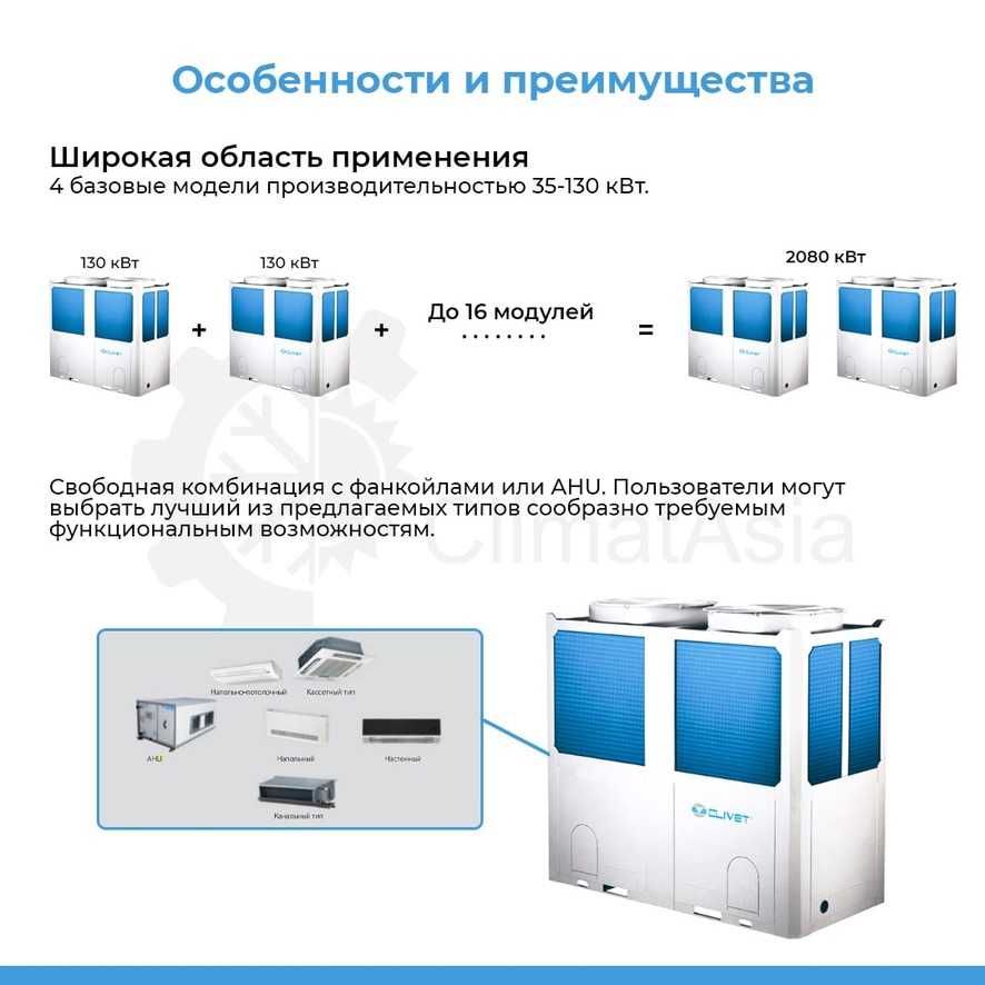 Чиллер/chiller CLIVET 130 кВт