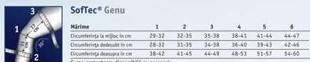 Orteza genunchi BAUERFEIND SOFTEC + orteza glezna DEPUY ORTHOTECH