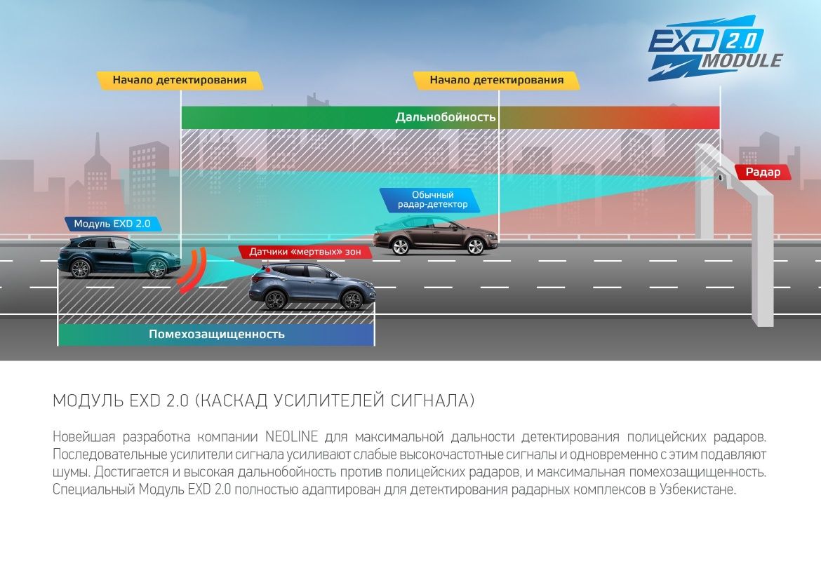 Новый!!! Neoline X-COP 7700s - новый радар детектор специально для Узб