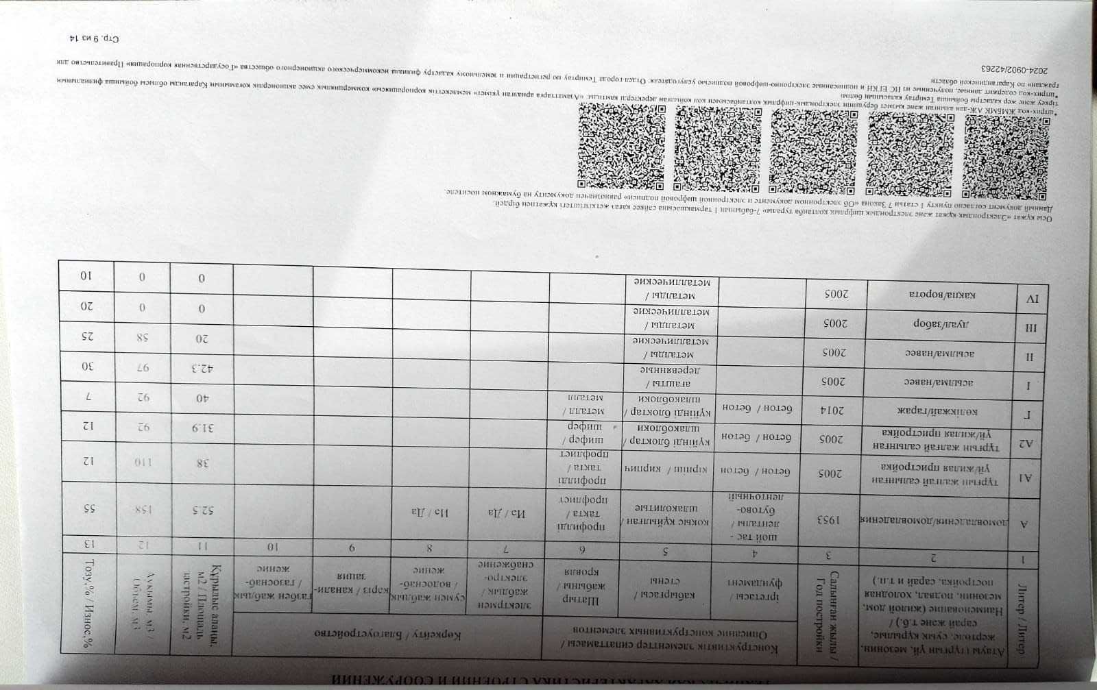 Срочно продается большой, отдельно стоящий дом!