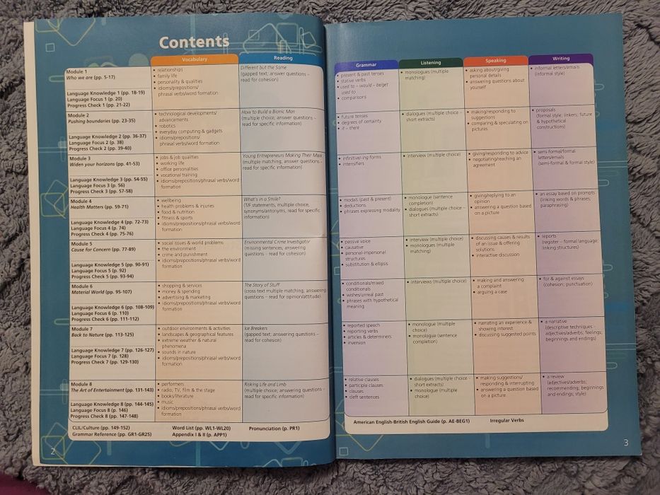 On screen C1: Student's book + Workbook&Grammar Book