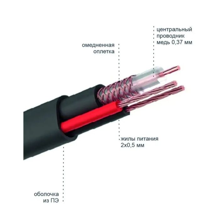Кабель для систем видеонаблюдения