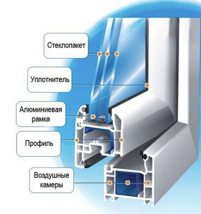 Установка качественных пластиковых окон