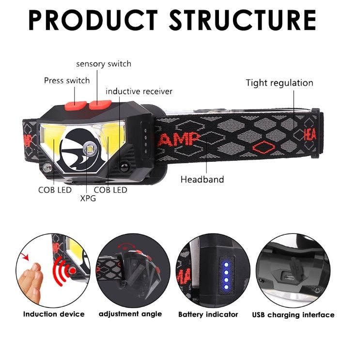 Челник-фенер (USB зареждане) за глава със сензор за движение 10 w