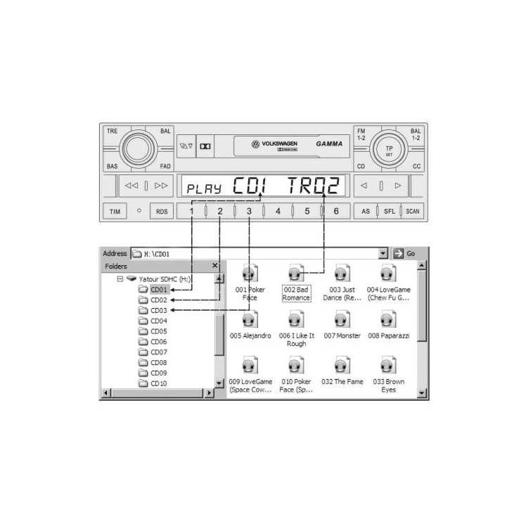 MP3 USB AUX адаптер Yatour YT-M06 BM1 для BMW