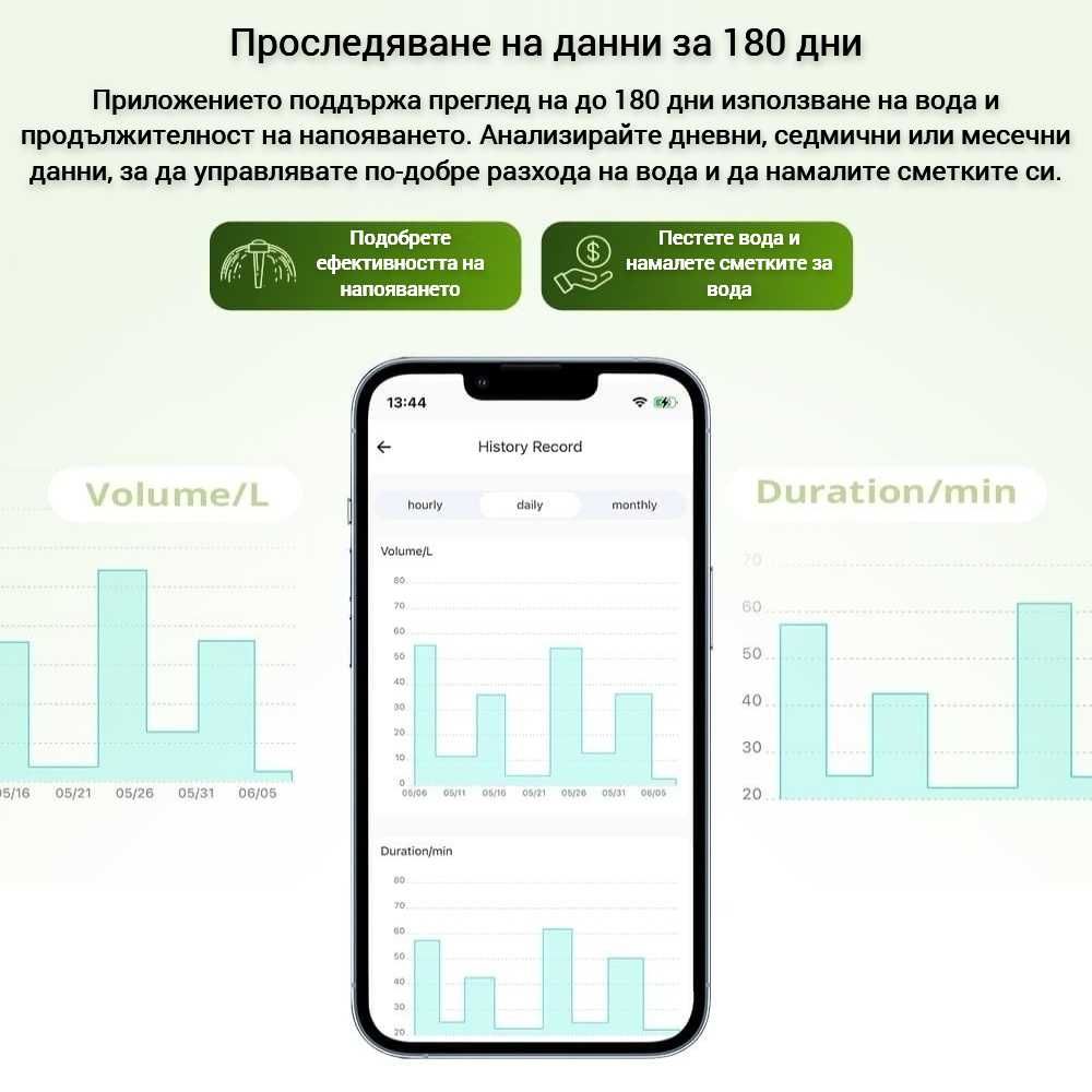 SONOFF SWV – ZigBee Смарт клапан за напояване