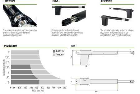 Kit automatizare batanta Comunello RAM300+Modul deschidere din telefon