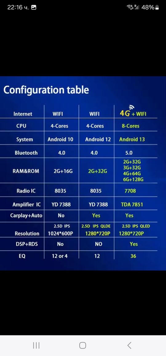 Мултимедиен видео плейър Carplay, Android Auto 6G+128 + Усилвател