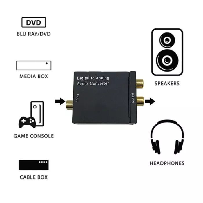 Convertor Toslink Digital la Rca Analog Audio Convertor Semnal Audio