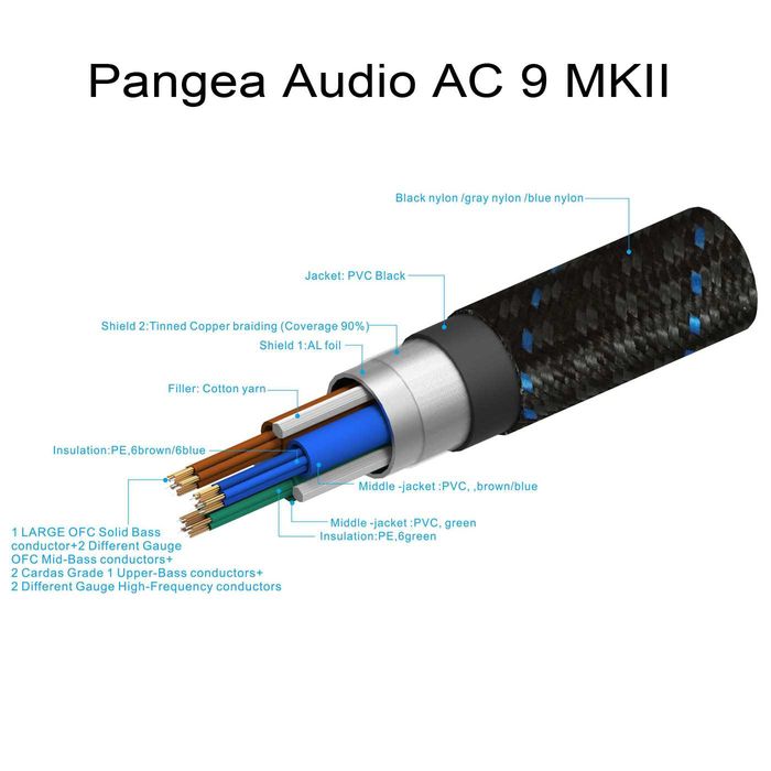 Pangea AC-9 MKII