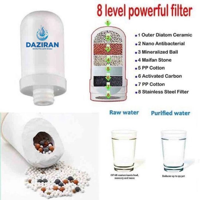 Очиститель воды / Водяной фильтр