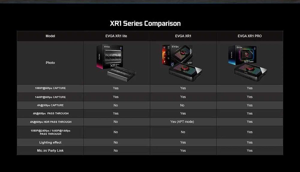 EVGA XR1 Pro (1440/60) кептчър карта