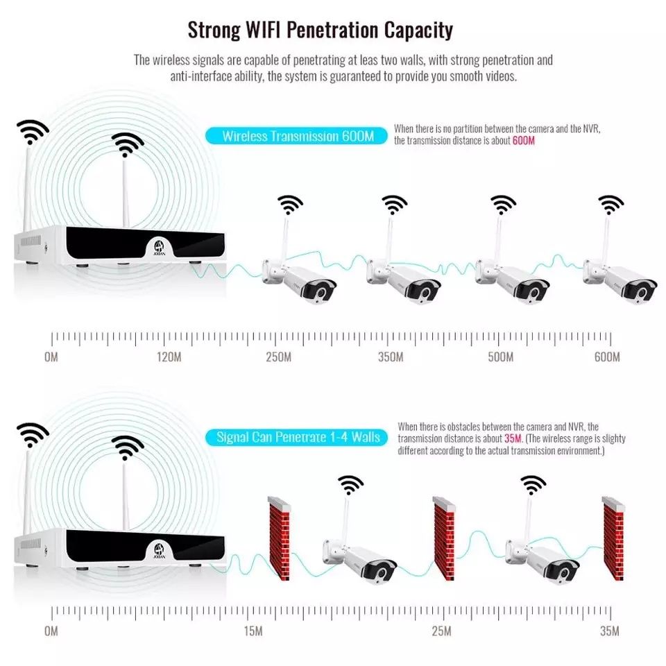 Sistem Supraveghere Wireless 2-8 camere 3 MPX,Transmisie 500 metri,Nou