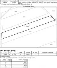 Teren extravilan 2.32 Ha in localitatea Cipau