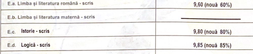 Meditații online pentru bac la logică și argumentare, 50 lei/hr