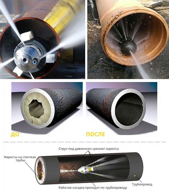 Чистка канализации с аппаратом и торсом. Прочистка трубы