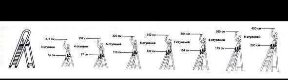 Лестница / Narvon стремянка, трансформер