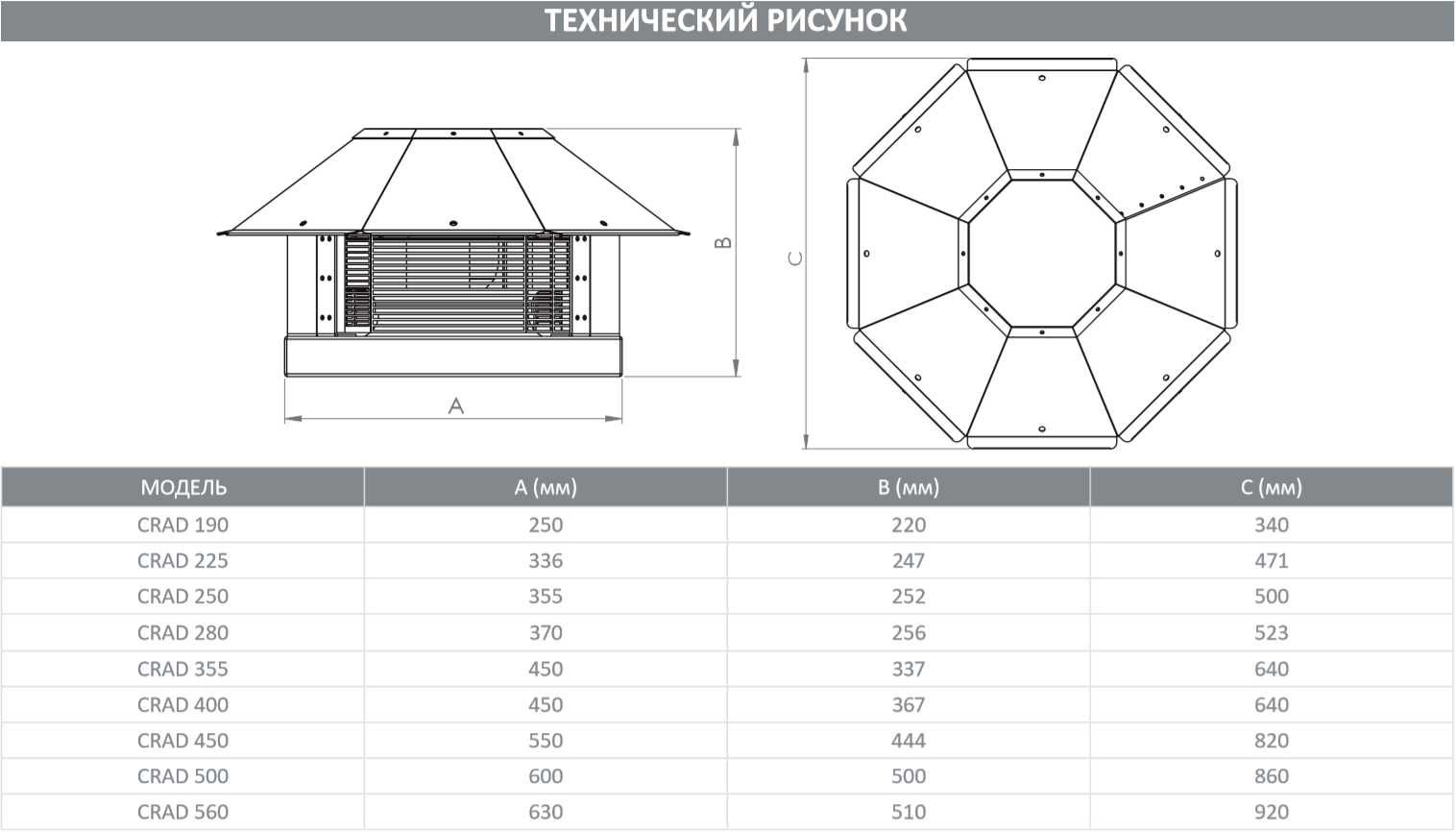 CRAD Крышной вентилятор Вентиляция Krishnoy ventilyator Ventilatsiya