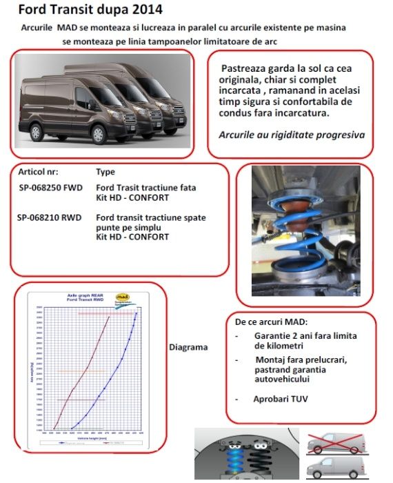 Arcuri auxiliare Ford Transit dupa 2014