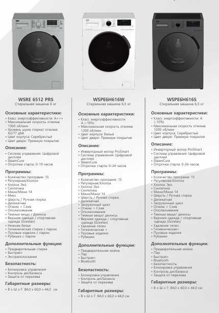 Kir yuvish mashinasi. Стиральная машина Beko