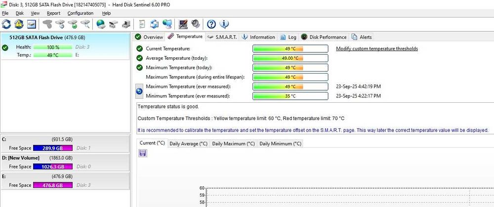 Solid-State Drive (SSD) Apacer Industrial 2,5“ SSD 512GB SATA 3.2 TLC