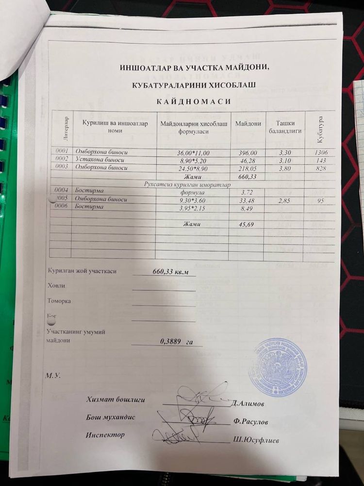 Продаётся место для любом виде производство (склады, цехи, ферма)