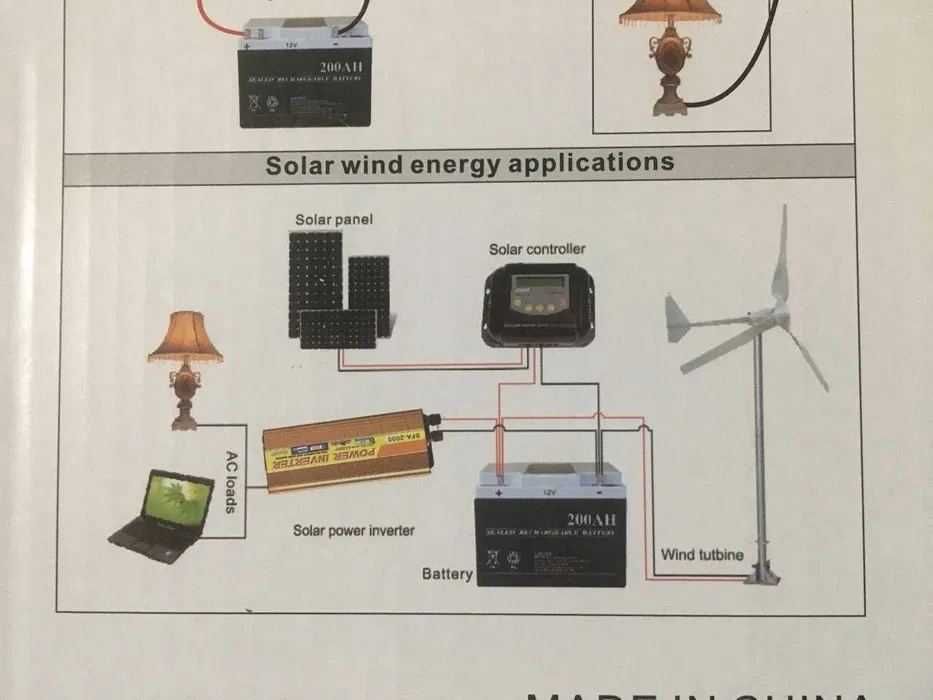 Инвертор 1500 ватт с защитой от перегрузки
