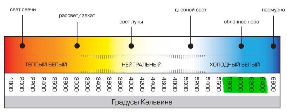 BI-Led / alyuminiy/ diamond