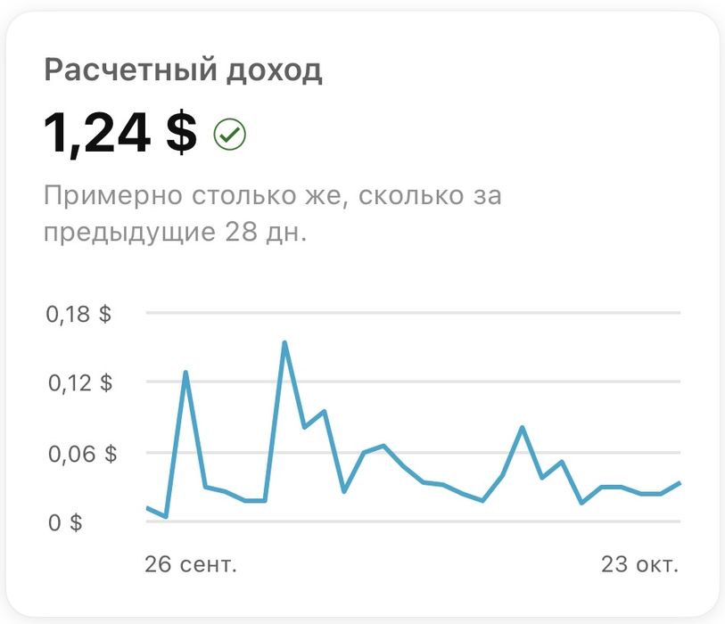 Youtube kanal  Sotiladi nomi Kino Trend