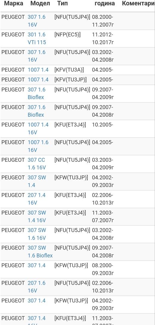 Алтернатор/Citroen C4 C2 C3/Peugeot 307 1007
