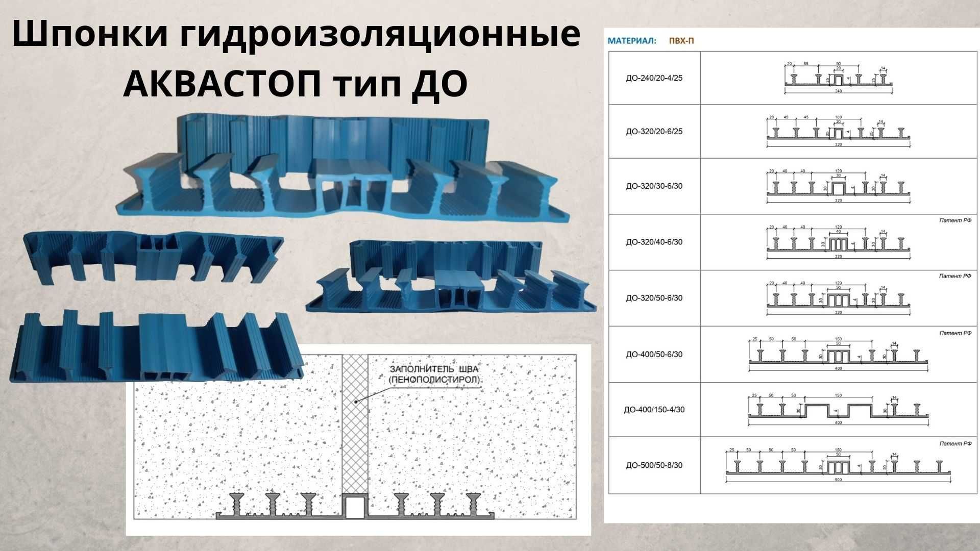 Гидропрокладка Шпонки гидроизоляционные АКВАСТОП  Aquastop резина