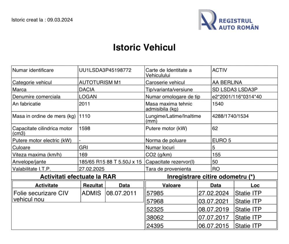 Dacia Logan 1.6MPI / EURO 5 doar 58.000KM