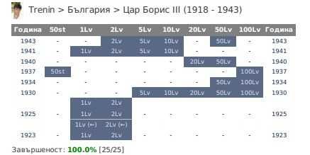 Колекция от Княжески и Царски монети