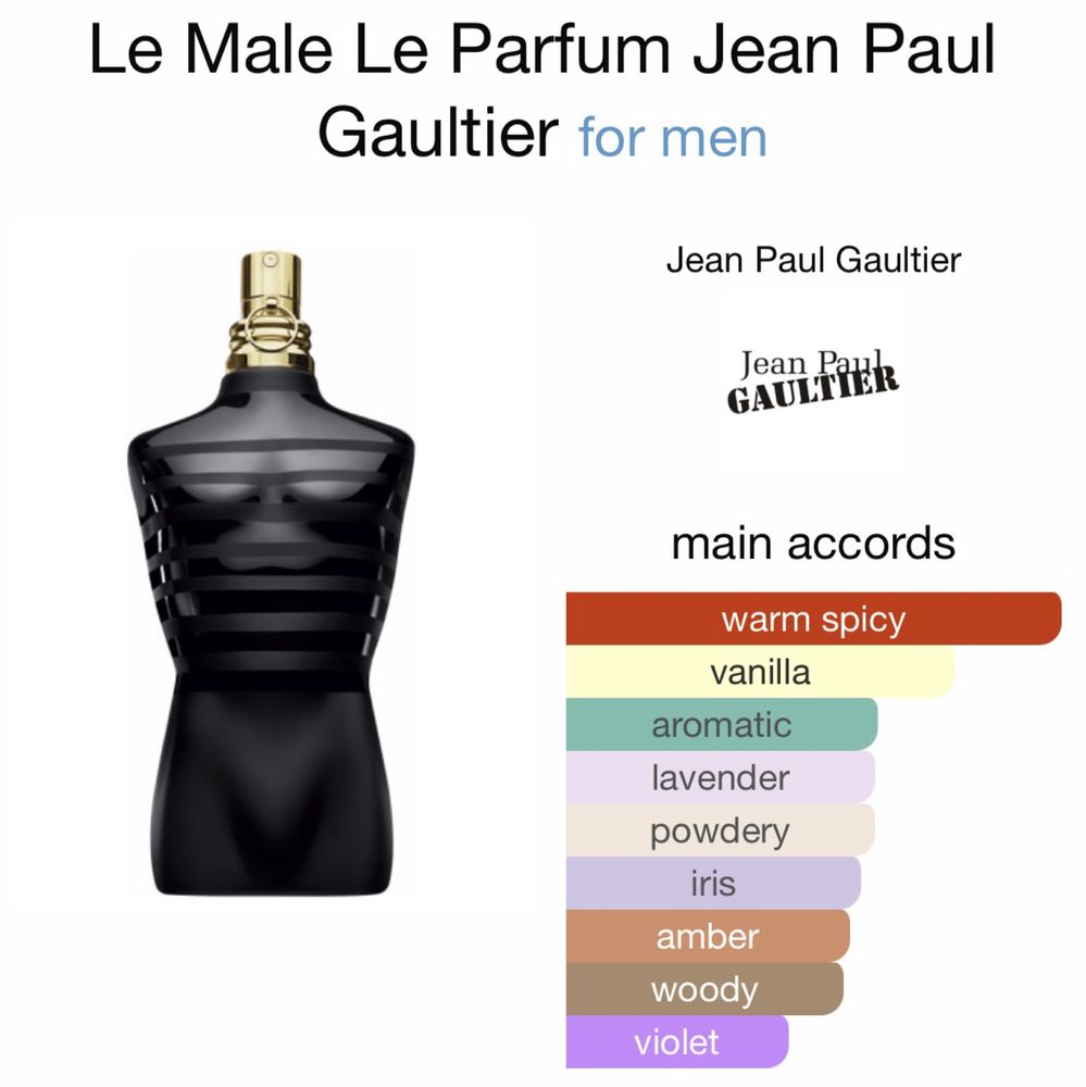 JPG Le Male Eau de Parfum
