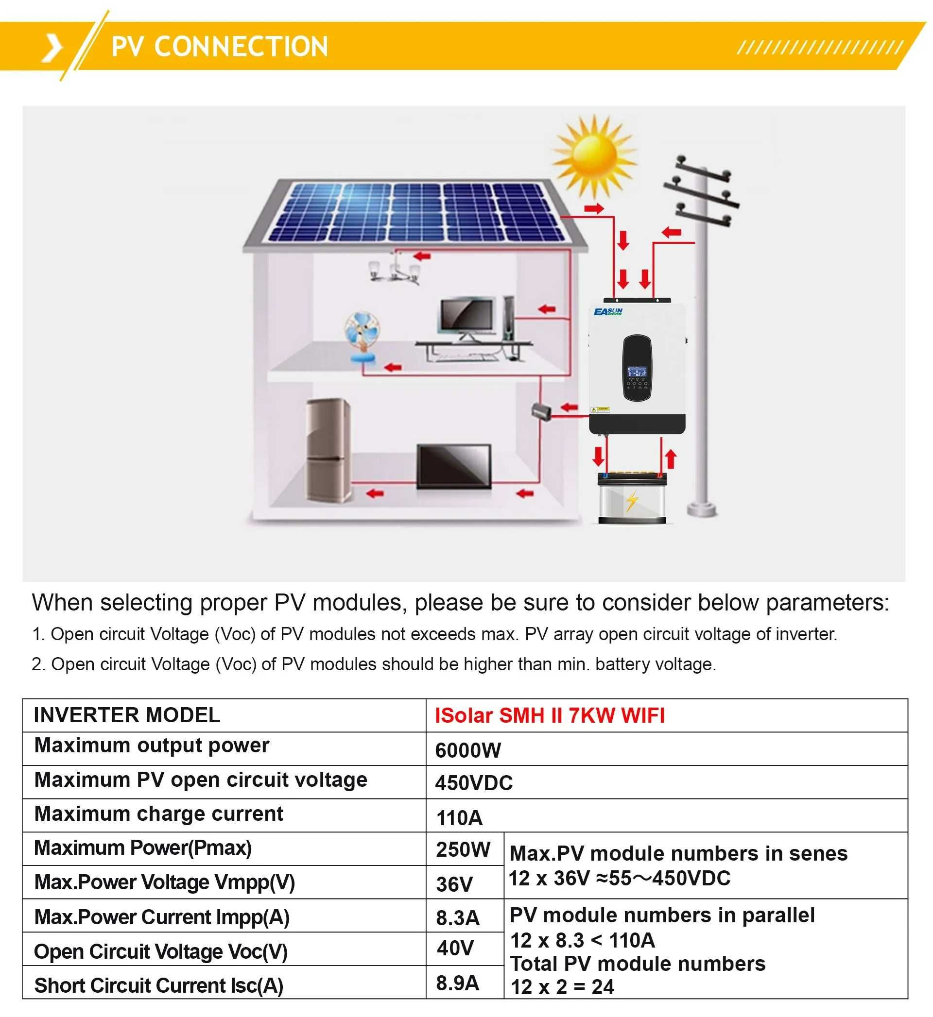 Invertor solar EASUN SMH II 7KW, 6200W 48V MPPT 55-450 VDC  , ALB