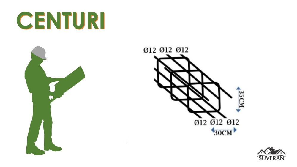 Fier fasonat si legat / Carcase / Centuri / Grinzi / Firma din Pitesti