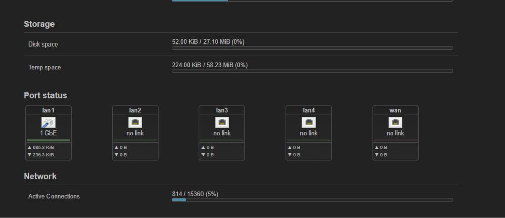 Router Netgear R6850