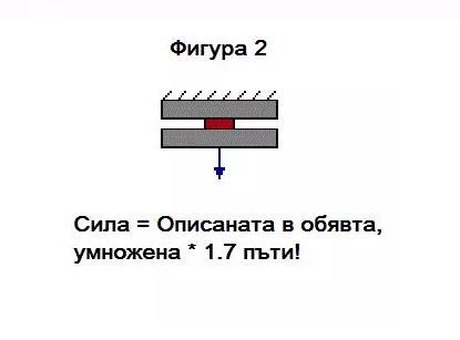 Мощни неодимови силни магнити N35-N52 Neodymium Magnets NdFeB Neodym