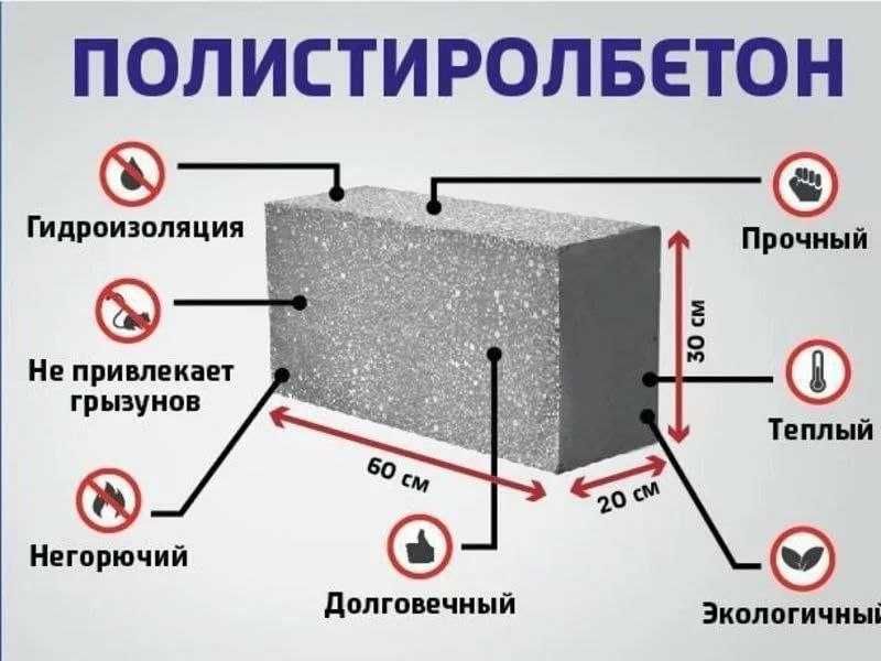 полистирол блок ғишт (polistirolblok, polistilolbeton)
