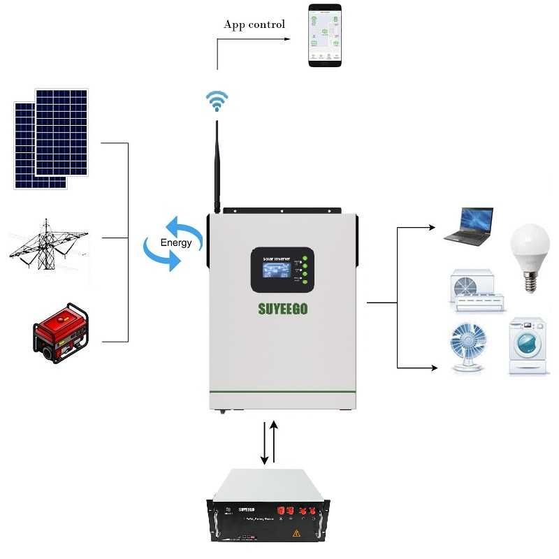 Промо! 3.0kw MPPT Соларен хибриден инвертор 24V WI-FI