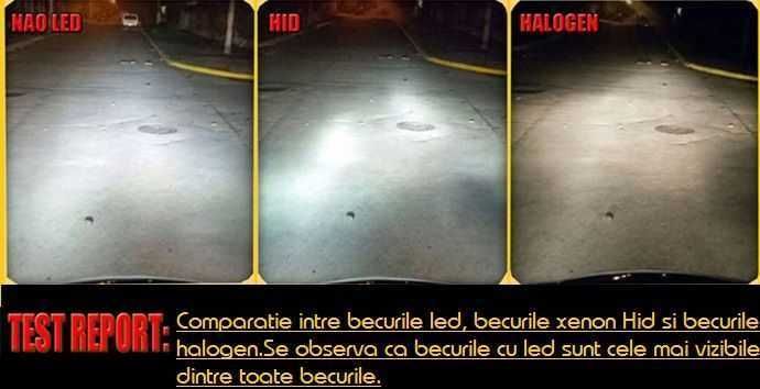 Set Bec LED CANBUS H7,H1,H4 6500K cu racire in bec[cip philips]12-24V