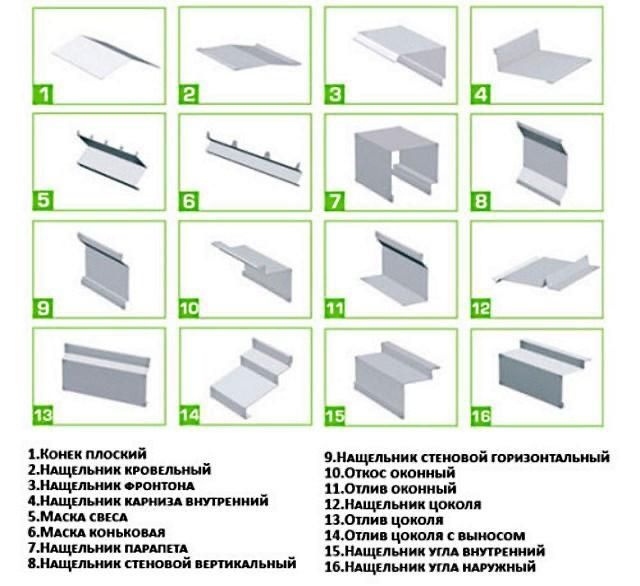 ЛСТК, Сэндвич панели, Доборные элементы, отлив, откосы, саморезы