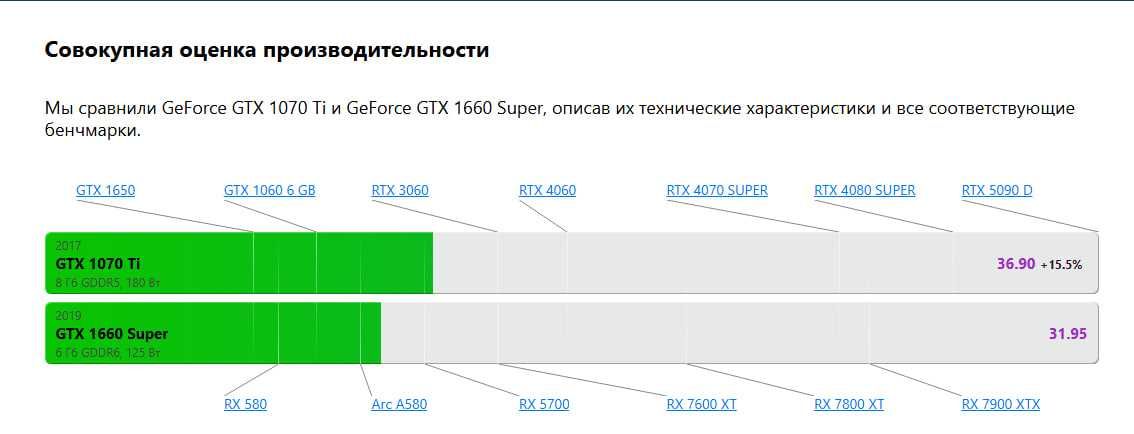 Videokarta GTX 1070 ti 8GB