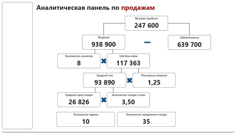 Power BI дашборды для бизнеса | O‘zbekistonda biznes uchun Power BI