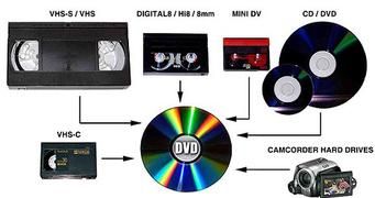 Transfer Casete VHS pe DVD / HDD / Stick _ Oradea