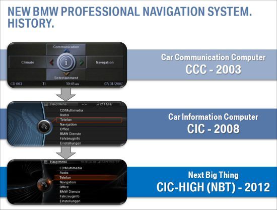 Navigatie BMW: CCC CIC NBT FRM3 service reparatii