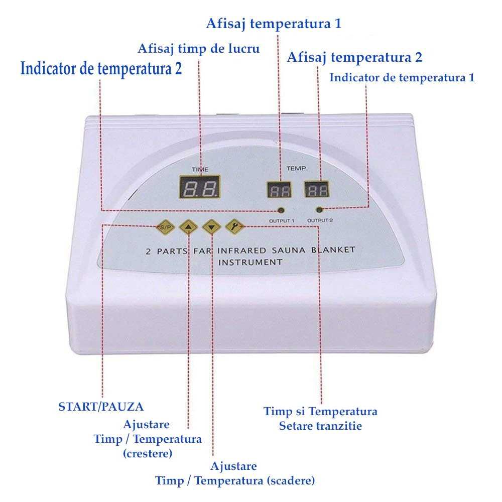 Termocuverta cu doua zone cu infraroșu pentru slăbit / pătură termică