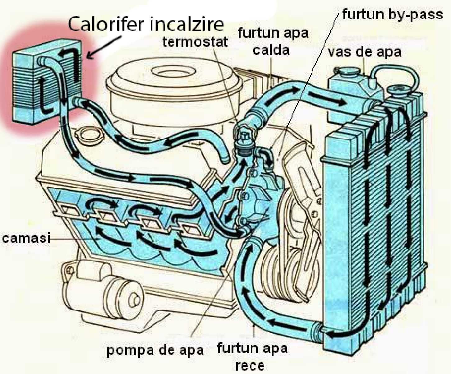 Curatare chimica radiator / calorifer habitaclu auto